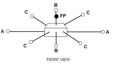 How- To Wedding Arrangements: Picking Floral Shape and Form