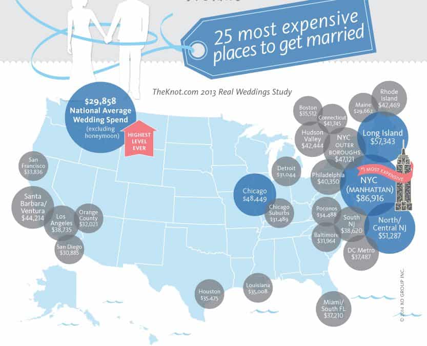 most expensive wedding locations graphic