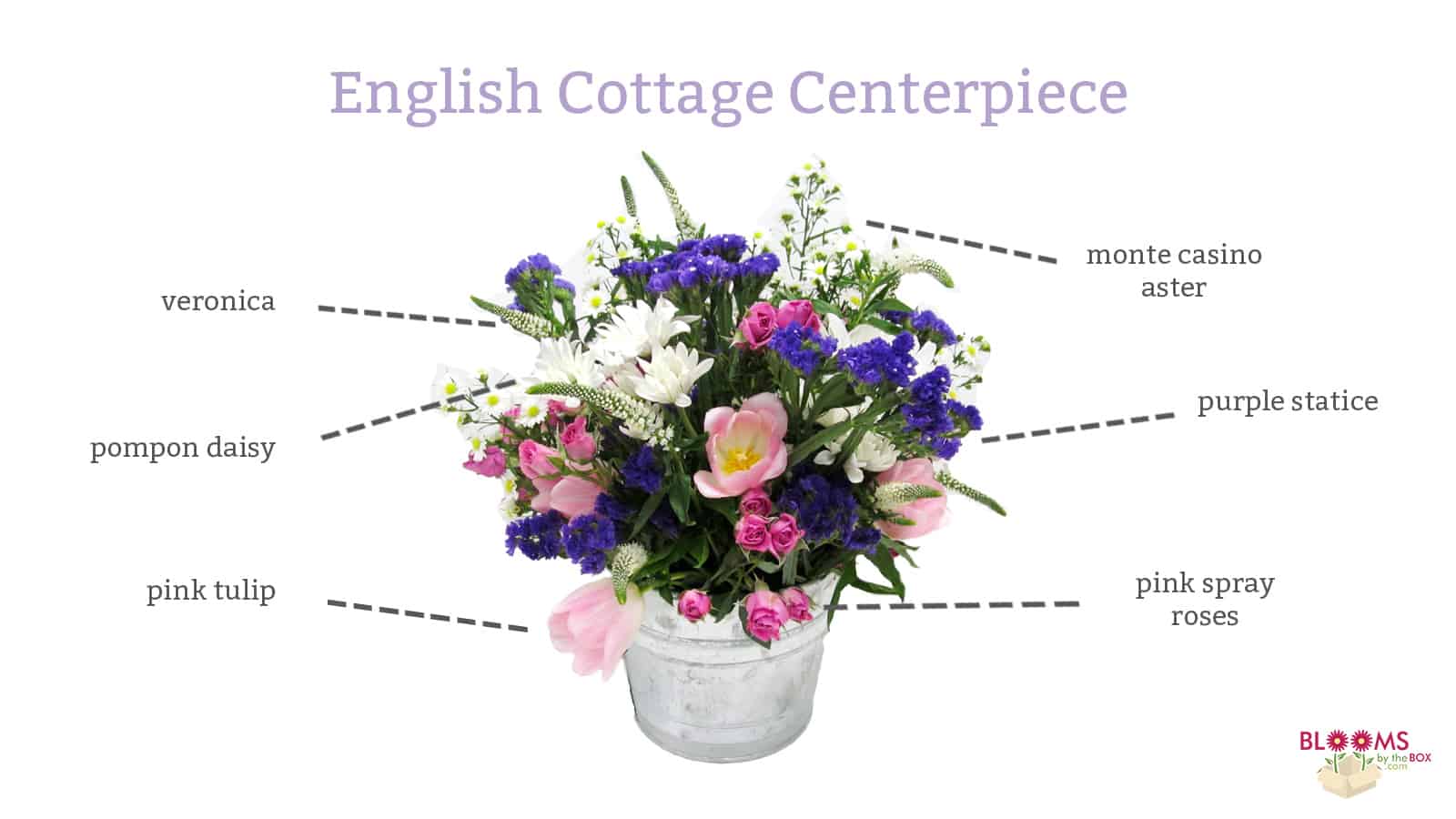 DIY English Cottage Centerpiece flowers needed